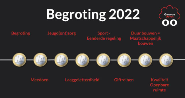woordvoering begroting 2022
