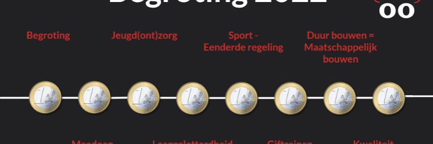 woordvoering begroting 2022